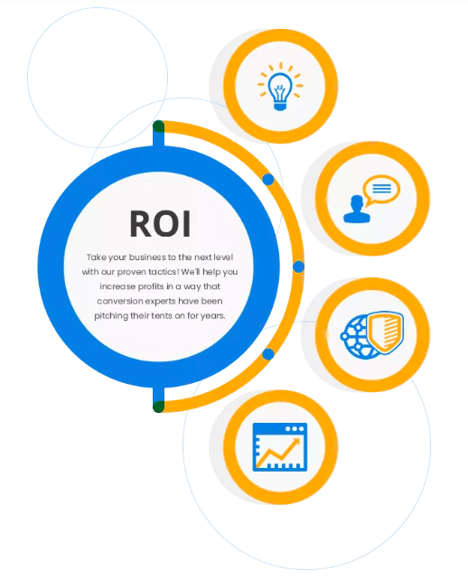 Seo_roi